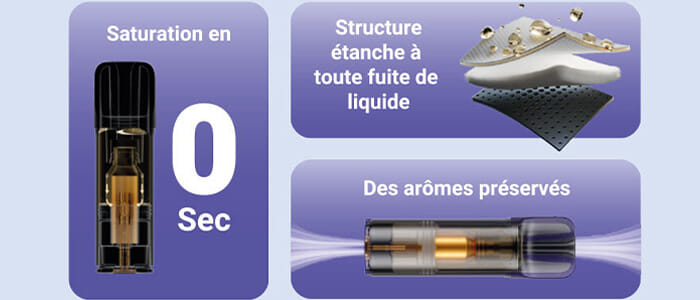 Informations sur les cartouche Elfa Pro